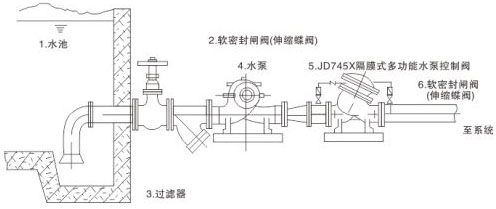 JD745Ĥʽ๦ˮÿƷװʾͼ
