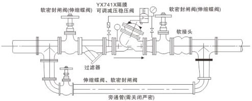 YX741XĤʽɵѹѹװʾͼ