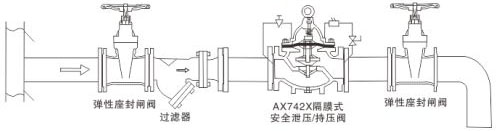 AX742XĤʽȫйѹ/ѹװʾͼ