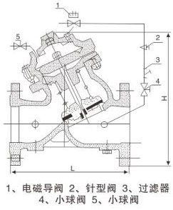 J145XĤʽ綯ңطװʾͼ