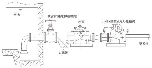 J145XĤʽ綯ңطװʾͼ