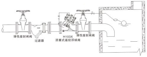 H103Xʽңظ򷧰װʾͼ