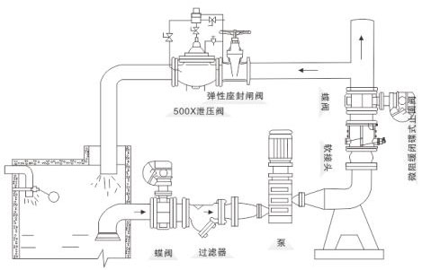 HH46/48/49X/H-10/16/25΢軺յʽֹطװʾͼ
