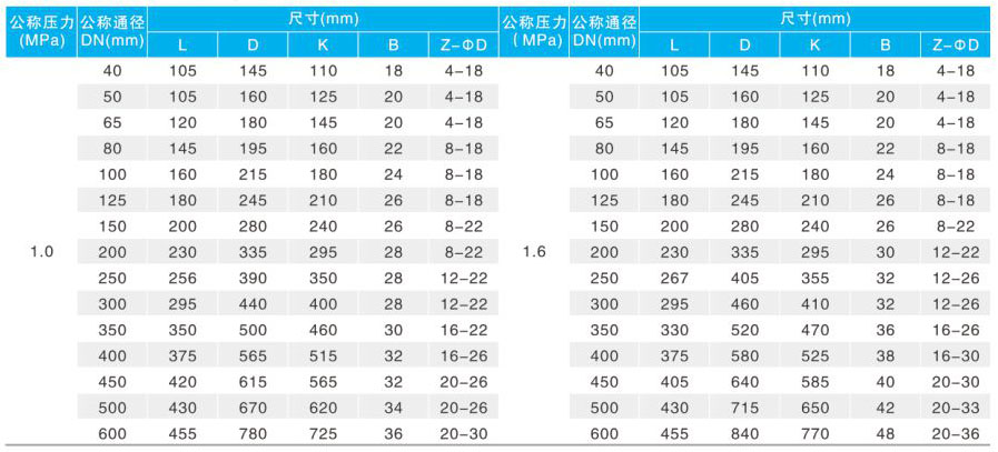 HC41XֹطҪγߴ
