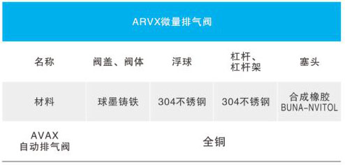 ARVX΢/AVAXԶҪ㲿