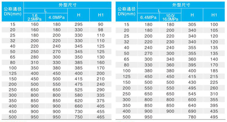 YK43/F/YȵʽѹҪγߴ磨PN1.6~4.0PN6.4~16.0