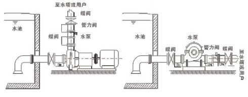 BFDG7（H41HRM43HX）管力阀